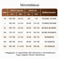 【✨ 1 + 1 ingyen】Formázó, hátkivágásos, merevítő nélküli melltartó
